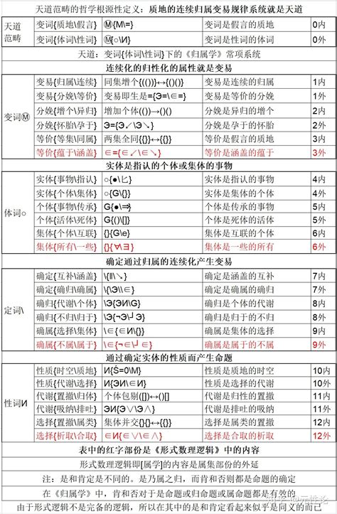 十二範疇|康德的《十二道範疇》 磨刀霍霍向一批